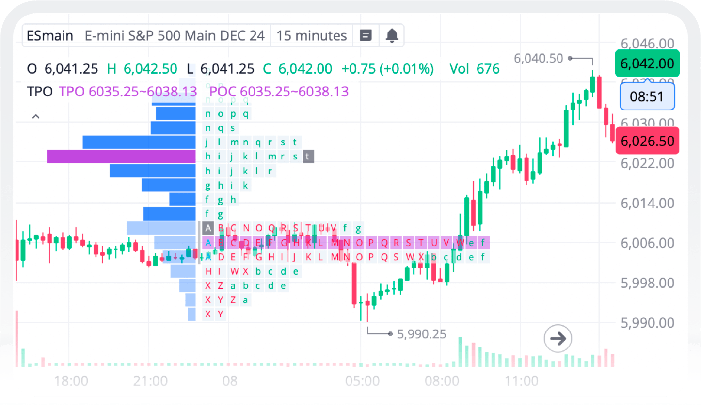 Powerful Industry-Leading
Tools & Research