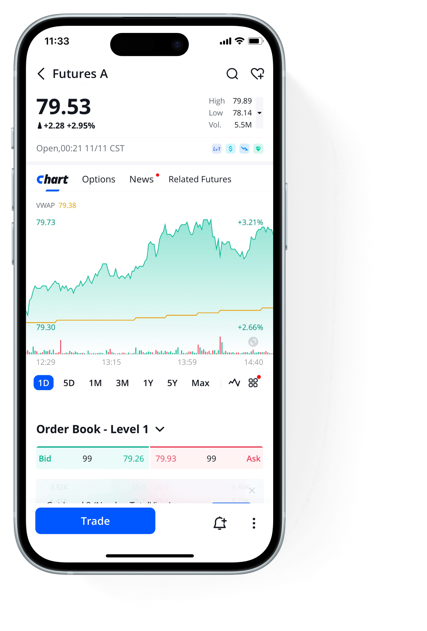 Trade CME Group Futures on Webull