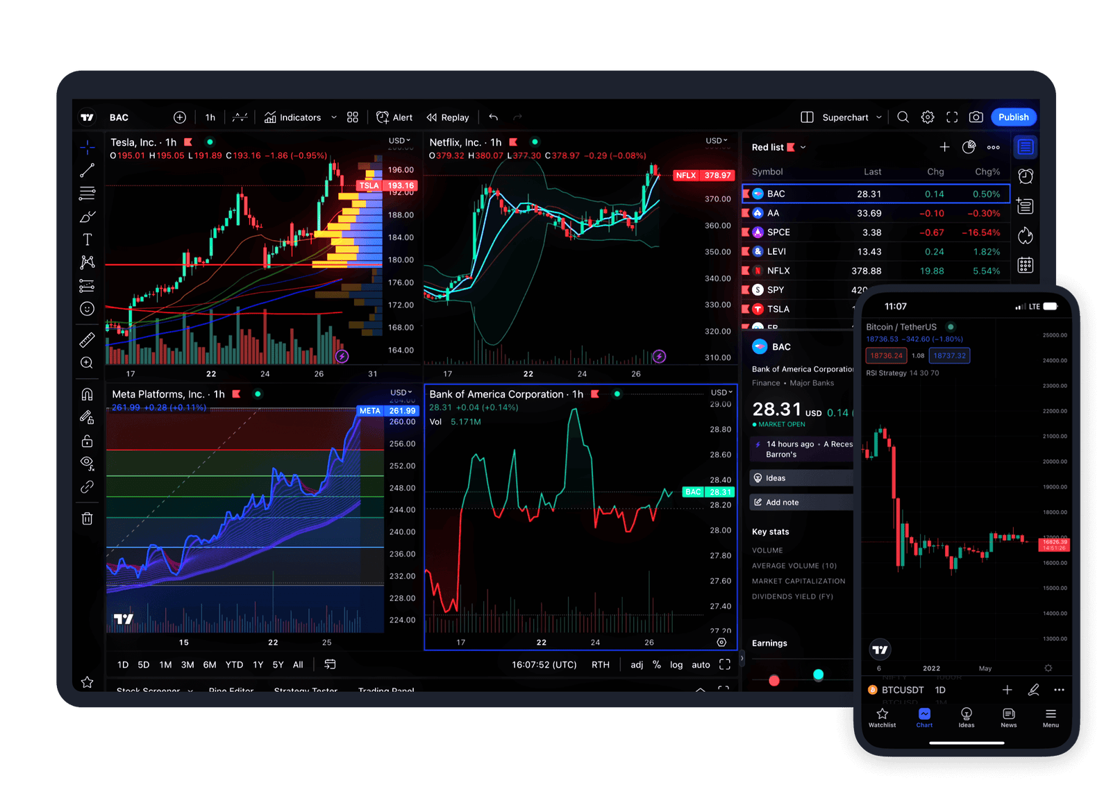 TradingView features