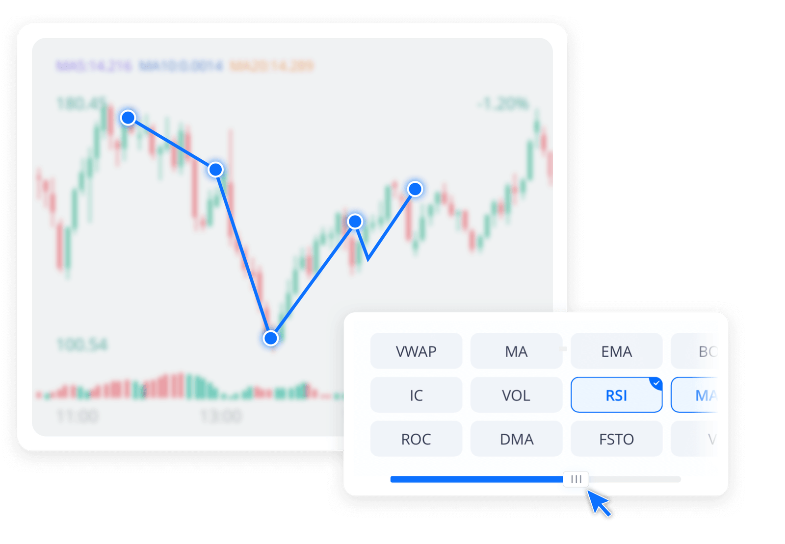 60+ Indicators 20+ Drawing Tools 