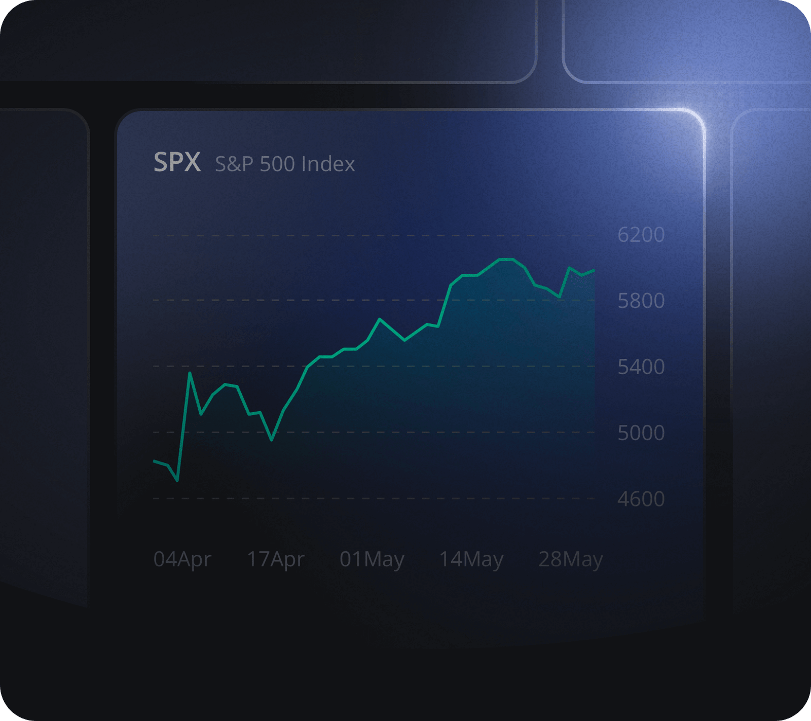 Featured Index Options